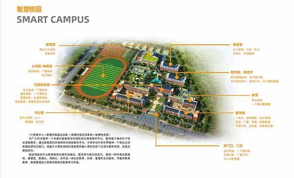 智慧校园系统