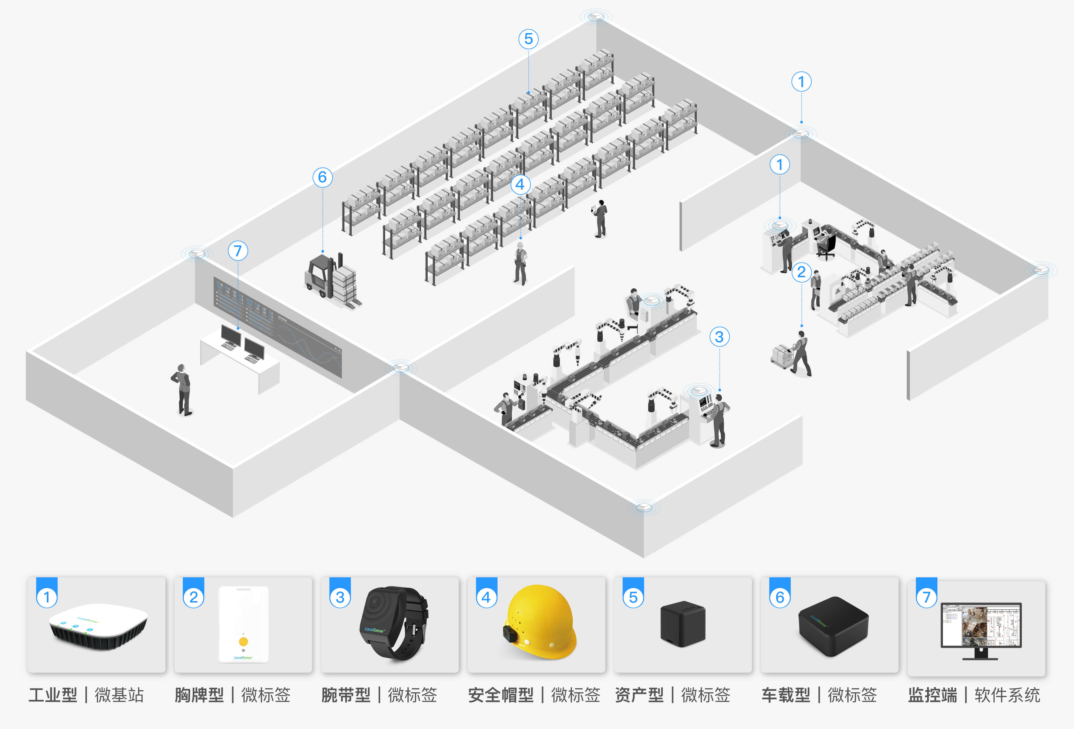 高精度人员定位系统