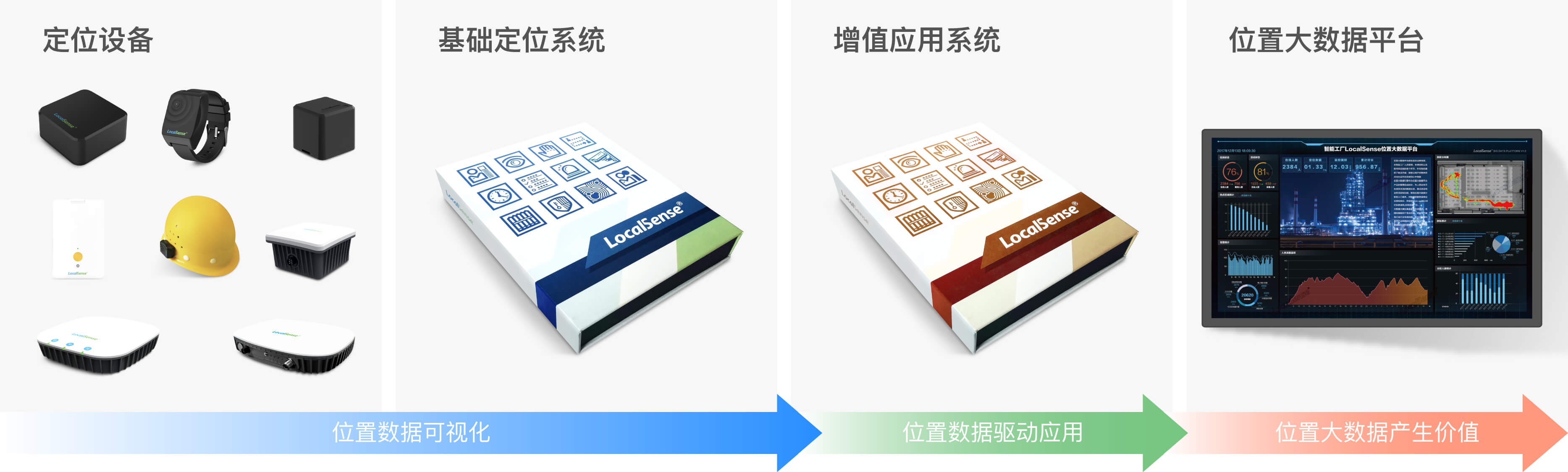 高精度人员定位系统