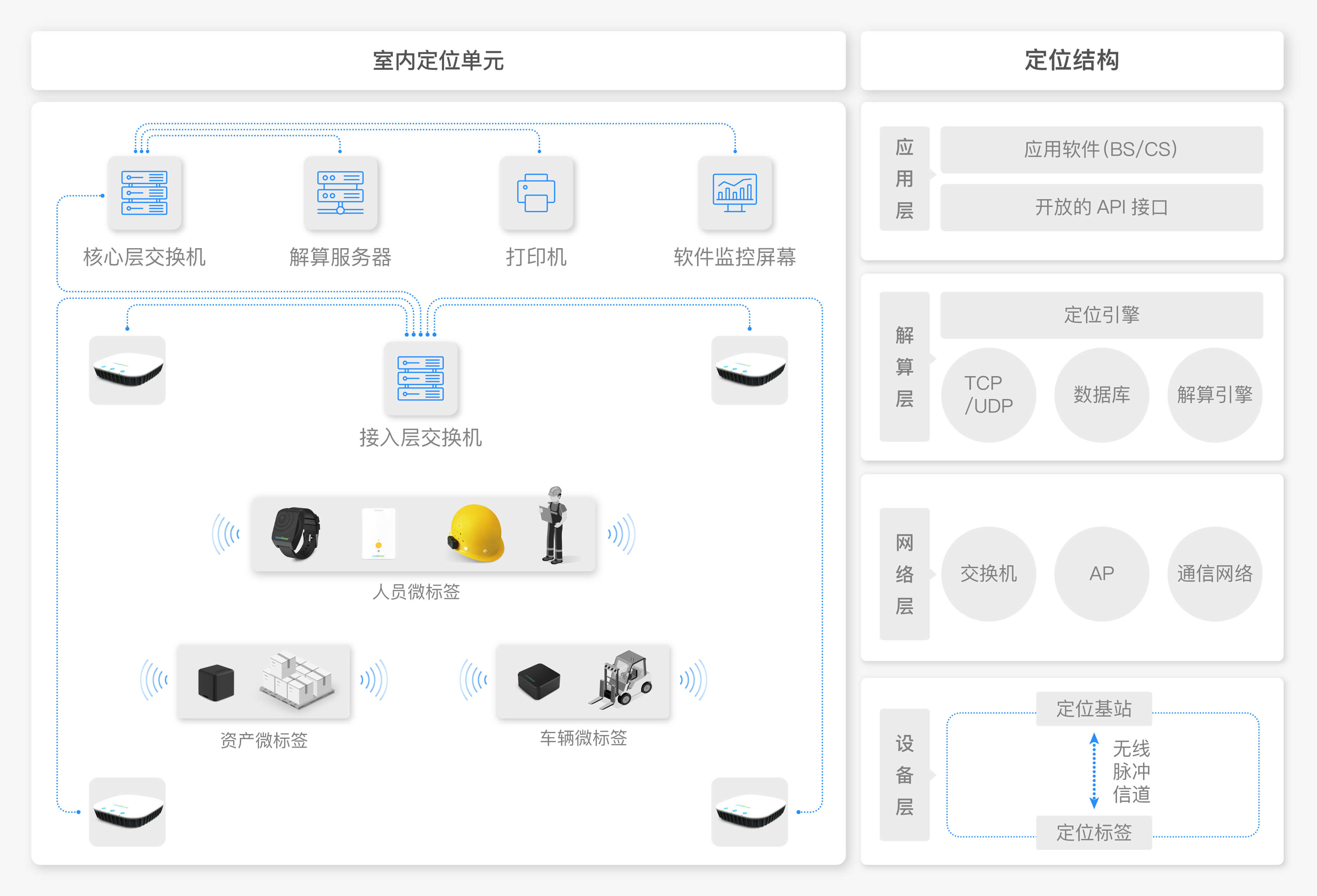高精度人员定位系统