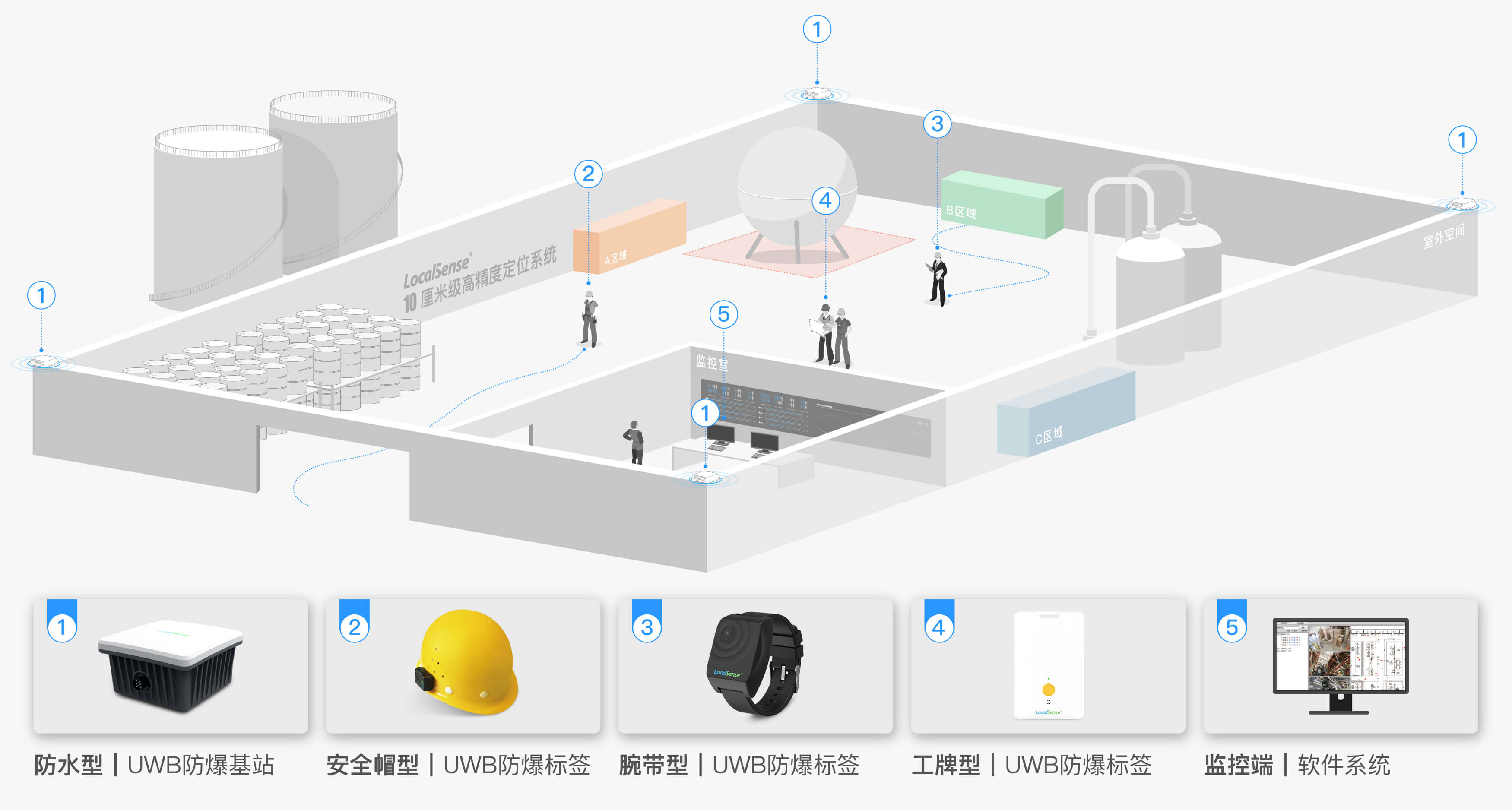 高精度人员定位系统