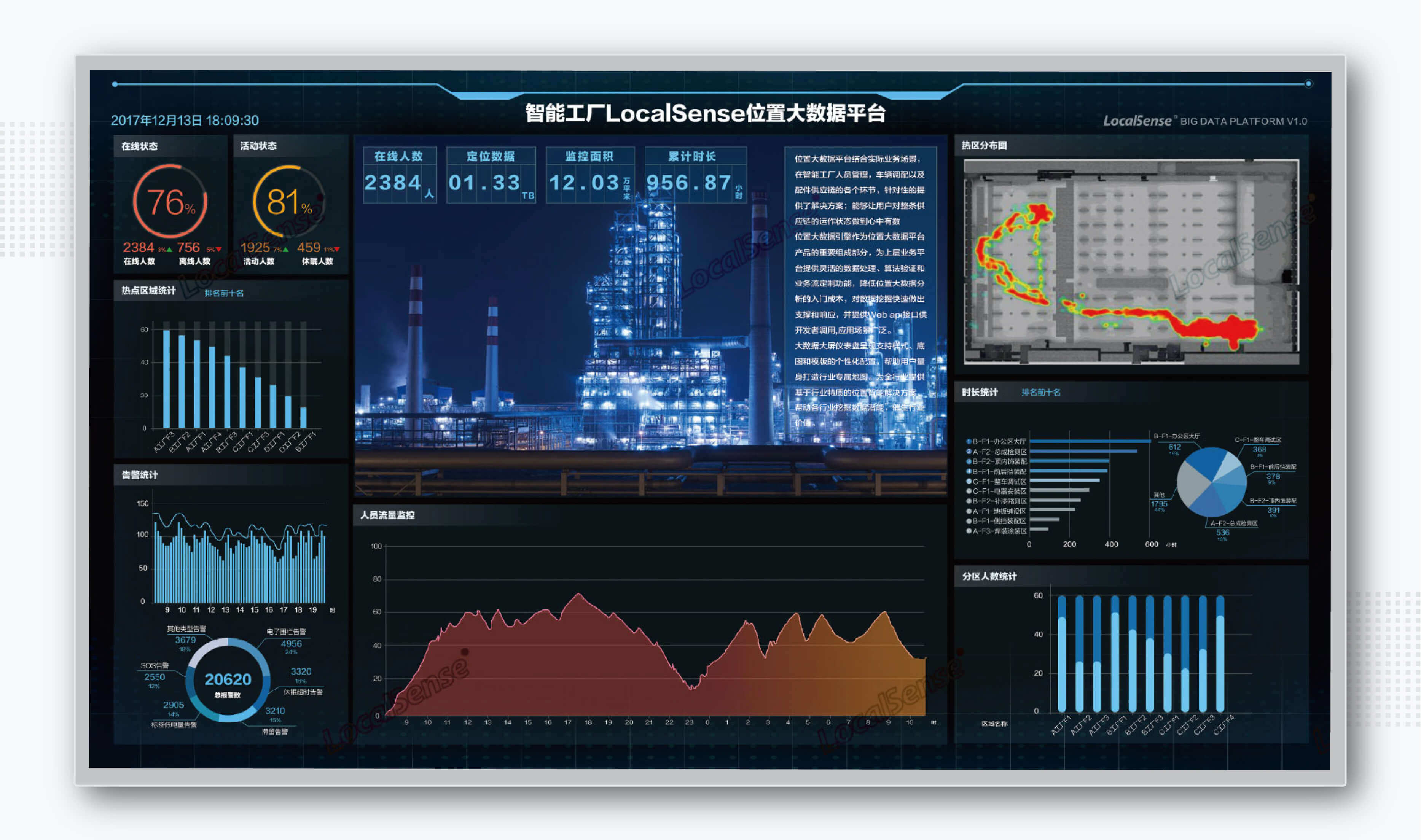 高精度人员定位系统